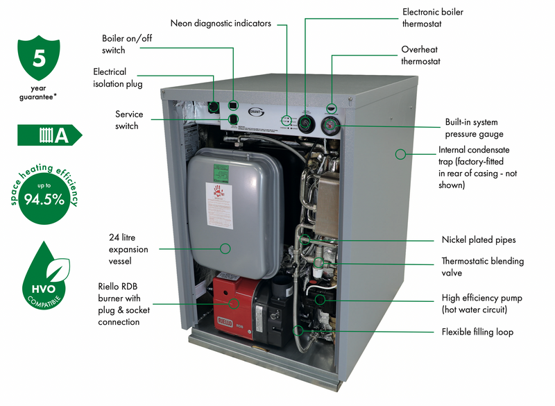 Grant Vortex External Combi Boiler | 26kw or 36kw