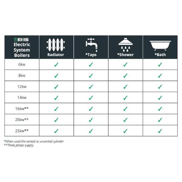 EHS Single Phase System Boiler 12kw