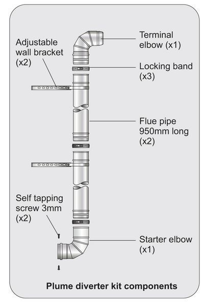 Grant Plume Management Kit (for up to 26KW boilers) 80mm x 2mtr